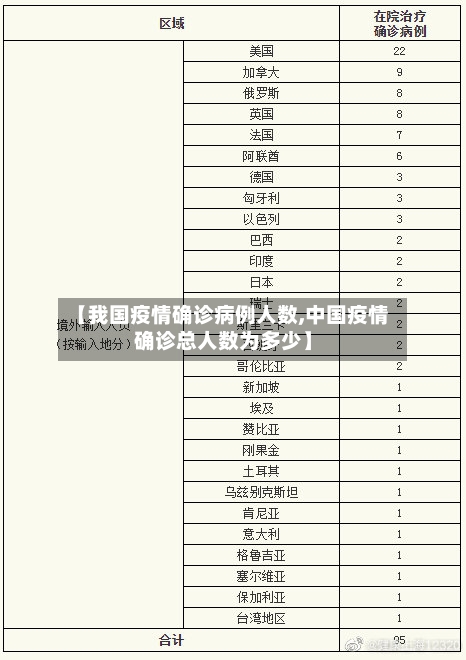【我国疫情确诊病例人数,中国疫情确诊总人数为多少】-第2张图片