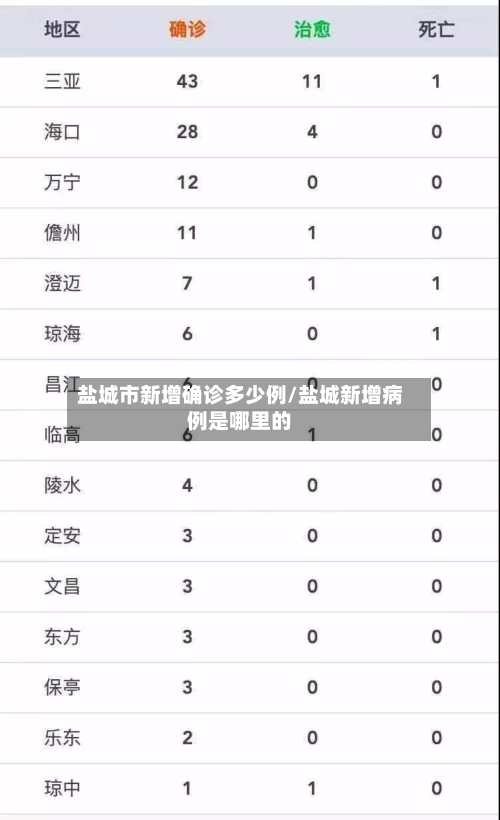 盐城市新增确诊多少例/盐城新增病例是哪里的
