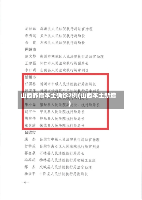 山西昨增本土确诊2例(山西本土新增)-第2张图片