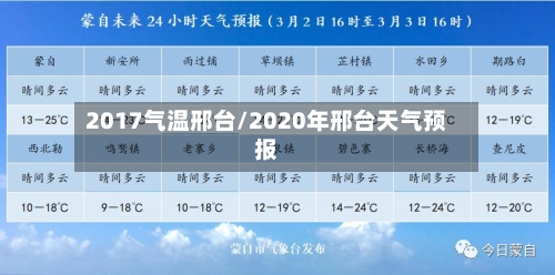 2017气温邢台/2020年邢台天气预报