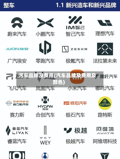 汽车品牌及费用(汽车品牌及费用及颜色)